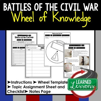 BATTLES OF THE CIVIL WAR Activity, Wheel of Knowledge Interactive Notebook - preview 1
