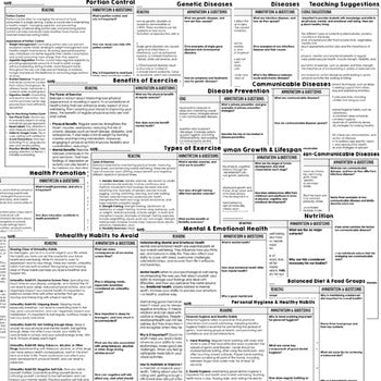 Healthy Living Science Reading Comprehension Passages and Questions Google - preview 2