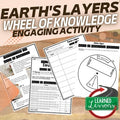 Earth's Layers Activity, Wheel of Knowledge Interactive Notebook - preview 1