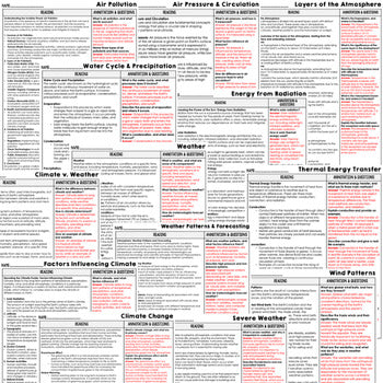Atmosphere Science Reading Comprehension Passages and Questions Google & Print - preview 3