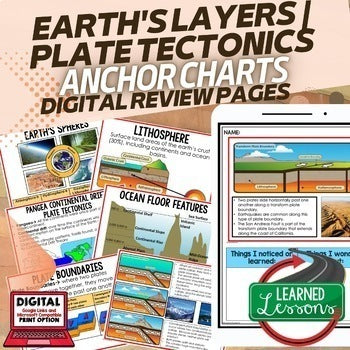 Earth Science Anchor Charts Bundle | NGSS Science Posters | Classroom Decor - preview 4