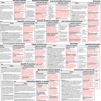 Healthy Living Science Reading Comprehension Passages and Questions Google - preview 3