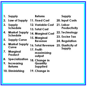 Supply Word Wall Economics Word Wall - preview 2